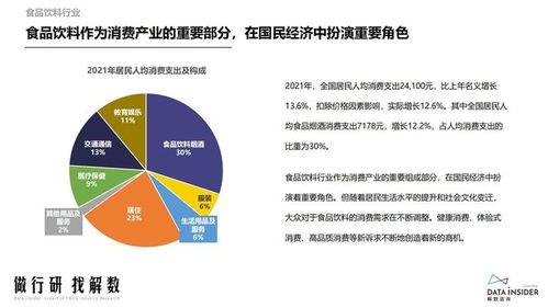 解数第176期 食品饮料行业调研报告