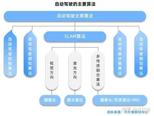 计算机视觉的热门研究方向与发展趋势