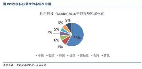 电子行业 中国功率半导体行业竞争格局与产业趋势