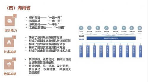 规划年会专题 专家观点分享 平行会议一