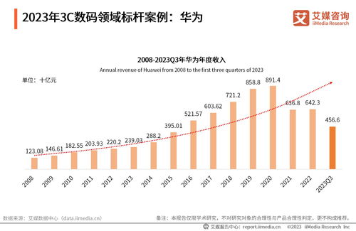 艾媒咨询 2023 2024年中国新国货消费行为监测与商业趋势研究报告